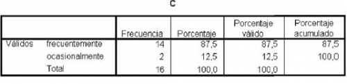 Funciones del psicopedagogo-tabla C