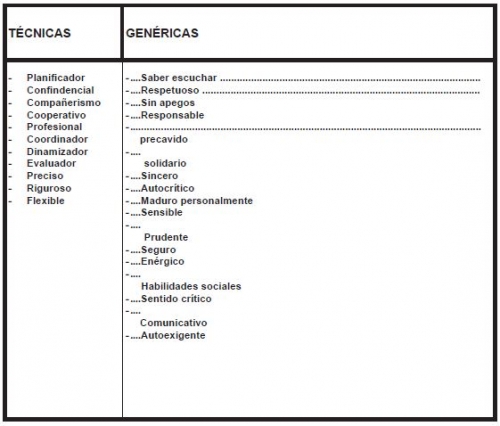 El perfil del psicopedagogo: tipos de competencias