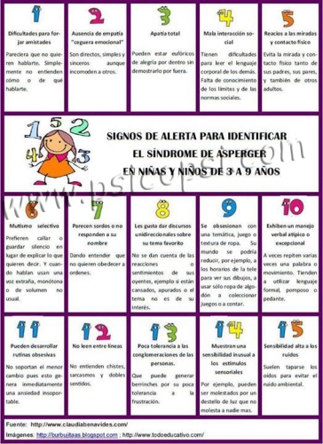 Frases psy: Signos para identificar el síndrome de Asperger en niños de 3 a 9 años