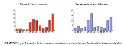 Conclusiones: gráficos 3 y 4