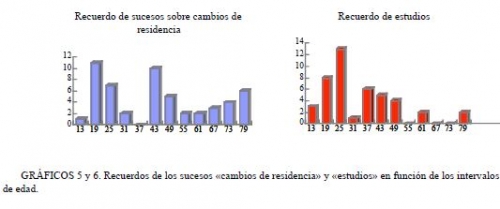 Conclusión: Gráficos 5 y 6