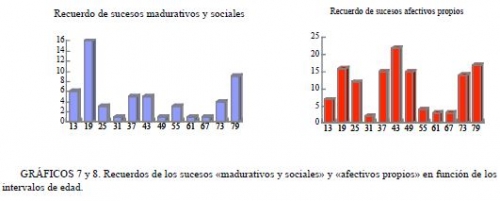 Conclusión: gráfico 7 y 8