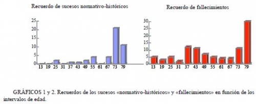 Conclusiones: gráficos 1 y 2