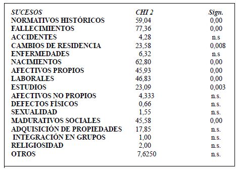 La investigación sobre los procesos vitales: investigación