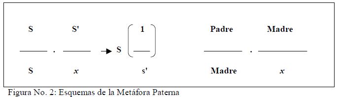 Trauma, figura 2, metáfora paterna