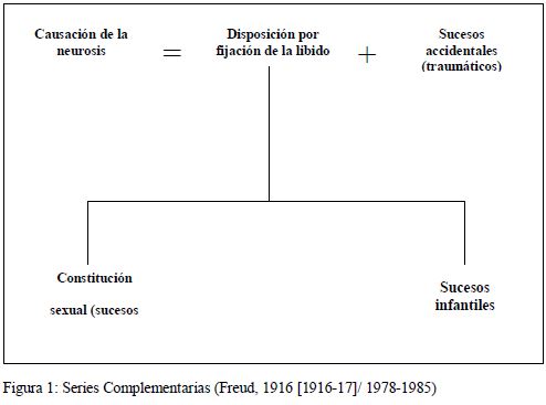 Trauma: figura 1, series complementarias