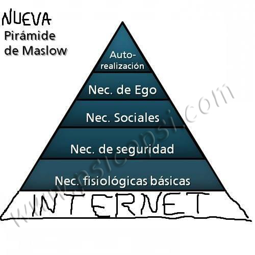 Humor Psi: Pirmide de Maslow