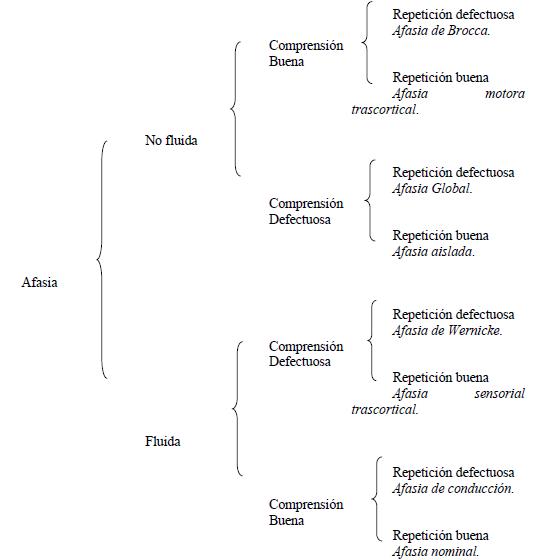 psicopatología y semiología, cap 2