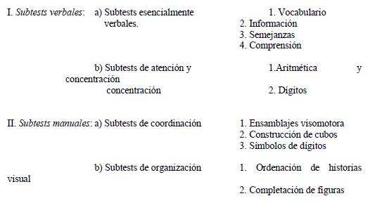 psicopatología y semiología psiquiátrica, inteligencia