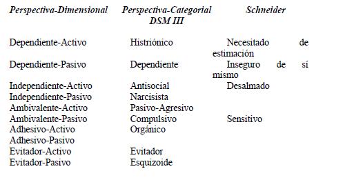 psicopatología y semiología psiquiátrica, cap 3