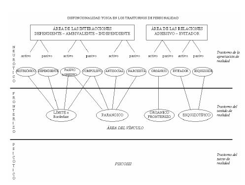 psicopatología y semiología psiquiátrica, cap 3