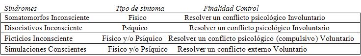 psicopatología y semiología psiquiátrica, cap IV