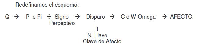 Psiquesoma, afecto, alexitimia