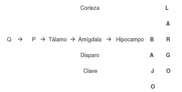 psiquesoma, afecto, alexitimia