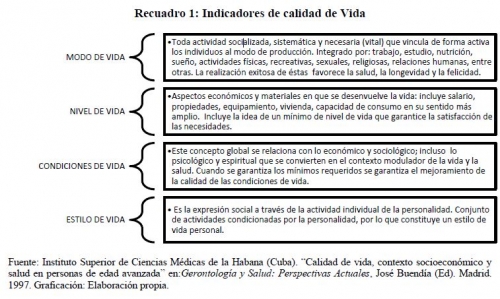 Indicadores de la caliadad de vida