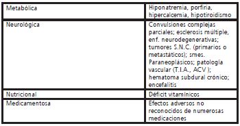 Responsabilidad Profesional del psicólogo, tabla topología orgánica