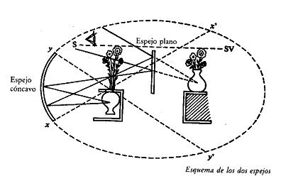 Seminario 1, clase 10