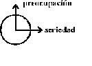 seminario 10, clase 1