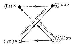 Seminario 3, Lacan