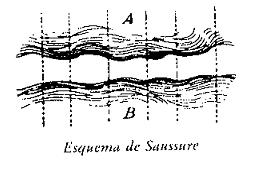 Seminario 3, Lacan