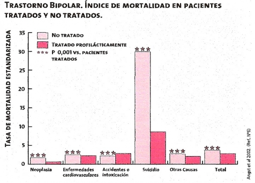 PREDICTORES POTENCIALES DE SUICIDIO