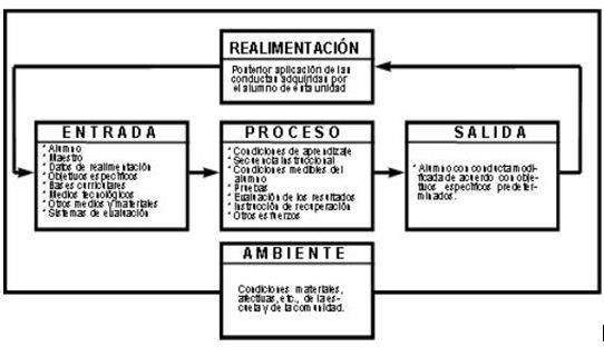 Teorías Pedagógicas, cuadro 3