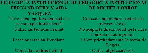 Teorías Pedagógicas, cuadro 4