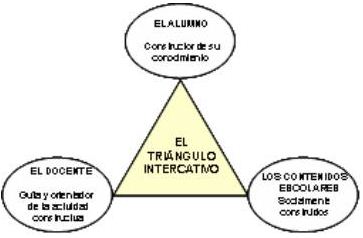 Teorías pedagógicas, cuadro 6