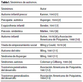 Trastorno generalizado del desarrollo, tabla I