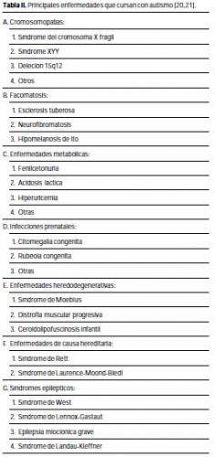 Trastorno generalizado del desarrollo, tabla II