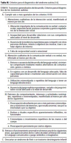 Trastornos generalizados del desarrollo, tabla 3