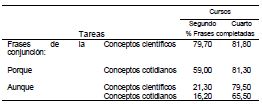 Obras de Vigotsky, tomo 2, cap 6