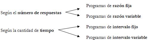 4 modelos en función de 2 variables