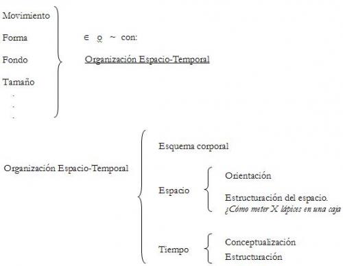 Aspectos que inciden en la percepción