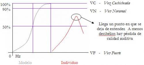 Inteligibilidad