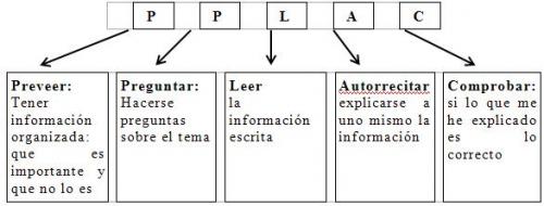 MÉTODO PARA OPTIMIZAR LA MEMORIA