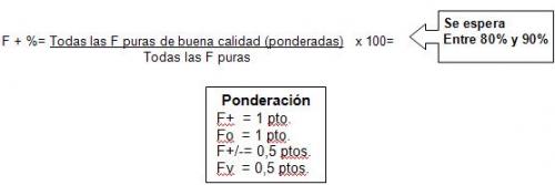 Todas las F puras de buena calidad (ponderadas)   